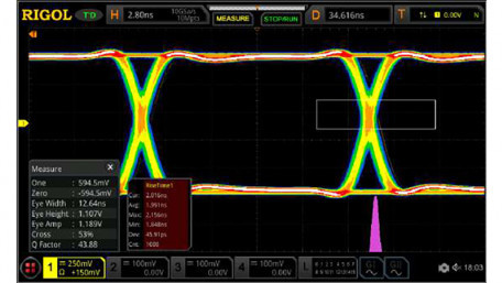 Advanced Embedded Systems Debug with Jitter and Real-Time Eye Analysis