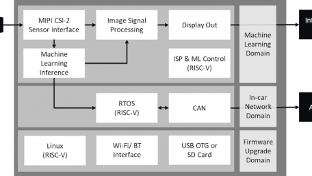An Example of Securing In-Cabin AI using TEE on a Secure FPGA SoC
