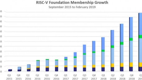 RISC-V Celebrates 10 Years of Open-Source ISA