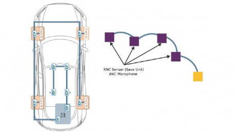 When EVs are “Too Quiet,” Active Noise-Canceling Sensors Can Mute Road Noise