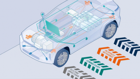 Poster: Automotive Test Solutions for the Entire Vehicle