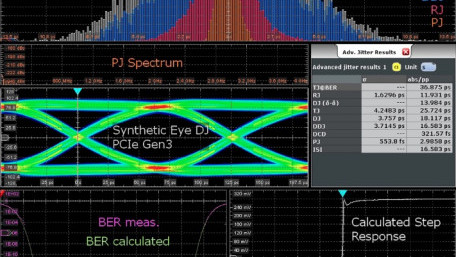 Rohde & Schwarz Releases New Oscilloscope Tool Designed to Decompose Jitter