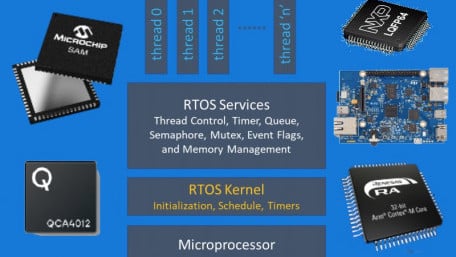 Microsoft Opens the IoT Floodgates on the 32-bit MCUs of Five Semiconductors Giants