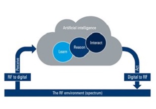 Improving the Capabilities of Cognitive Radar and EW Systems
