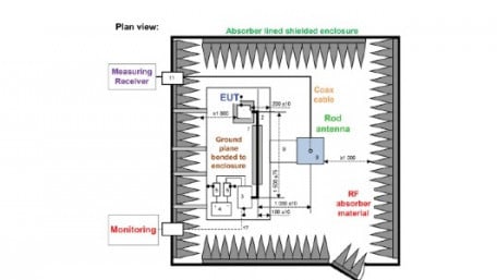 Understanding Radiated Electromagnetic Compatibility Tests