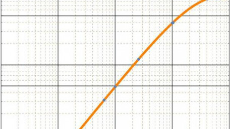 How the Weibull Distribution Is Used in Reliability Engineering
