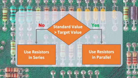 A Simple Procedure for Creating Any Resistance Using Standard Resistors