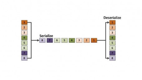 From Parallel to Serial and Back Again: Understanding SerDes 