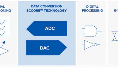 Signal Conversion Chip Designer Pushes for European Leadership in 5G