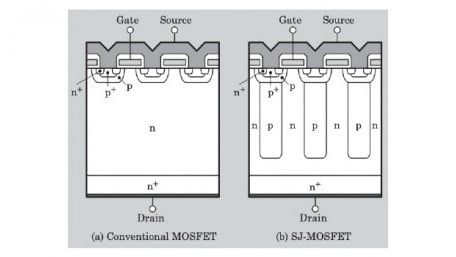 Super Junction MOSFETs Up the Power Efficiency and Cut the Size of MOSFET Sibling