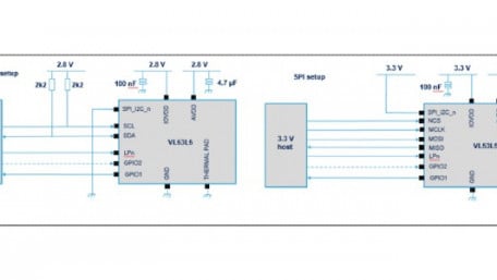 Single-Photon Avalanche Diodes (SPADs) Swerve Breakdown Voltage and Buoy Photonics