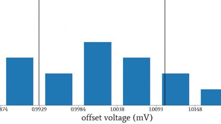 Sample-Size Compensation in Standard Deviation Calculations