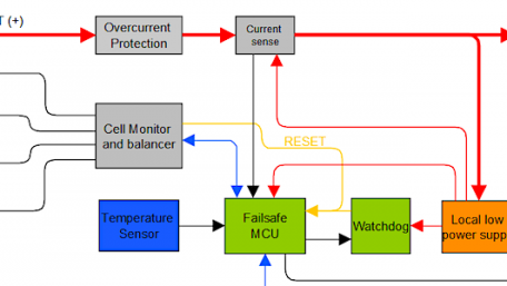 When Things Go Wrong: Battery Management System Failure Mitigation