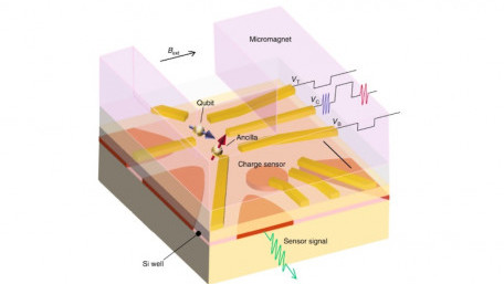 Quantum Chip Bets on Semiconductor Qubits or “Spin Qubits”