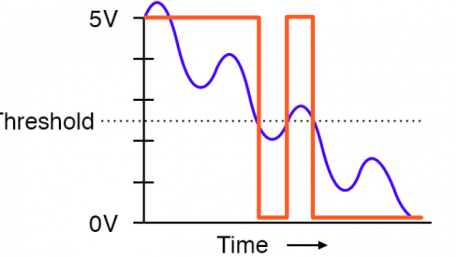 The Op-Amp Voltage Comparator Circuit