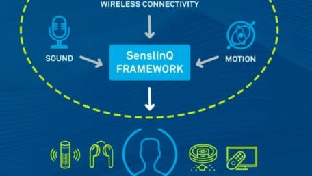 CEVA Debuts Integrated Hardware and Software Platform for Contextually-aware IoT Devices
