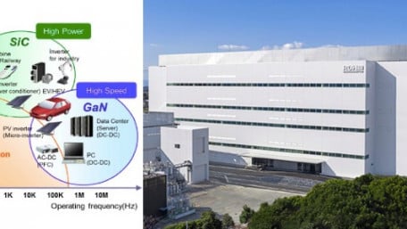 2021 Starts With a Hot Streak for Silicon Carbide 