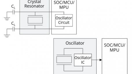 How Choosing Oscillators over Crystals Reduces Time to Market and Project Costs
