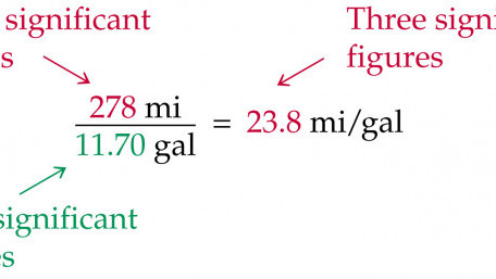 Significant Digits and Engineering Units