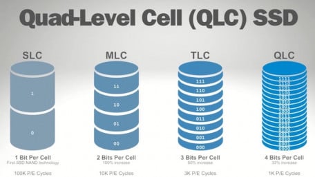 Solving the QLC NAND Flash SSD Scaling Challenge