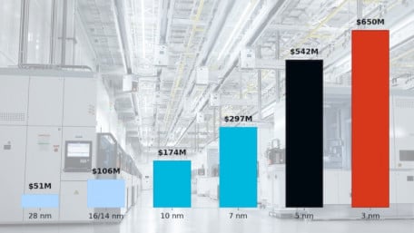 First-Pass Silicon Success at Advanced Nodes: How to De-Risk Tapeout