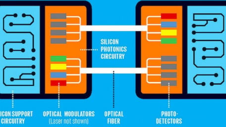 Silicon Photonics May Remedy the Interconnect Bottlenecks of Moore’s Law