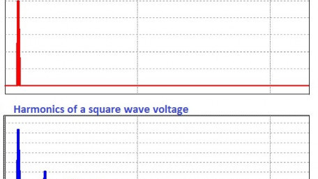Understanding, Calculating, and Measuring Total Harmonic Distortion (THD)
