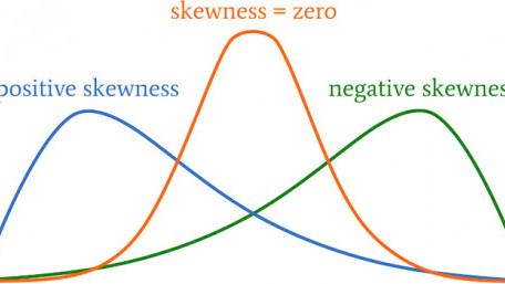 Understanding Parametric Tests, Skewness, and Kurtosis