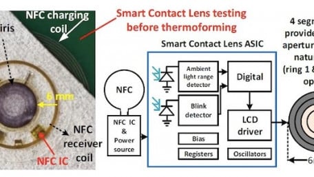 Smart Contact Lens With Embedded Microelectronics Promises Bright Future for Vision Correction