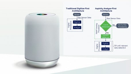 Smart Speakers Digitize All Input, Zap Battery. A New ML Analog Chip Has “Selective Hearing”