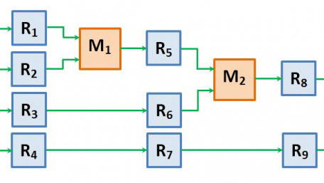 The Why and How of Pipelining in FPGAs
