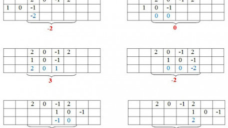 Better Insight into DSP: Learning about Convolution