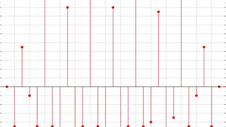 Understanding Correlation