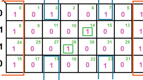 The Karnaugh Map Boolean Algebraic Simplification Technique