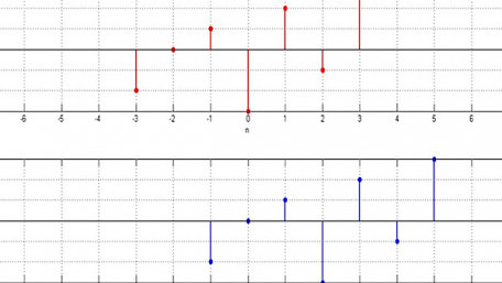 Basic Signal Operations in DSP: Time Shifting, Time Scaling, and Time Reversal