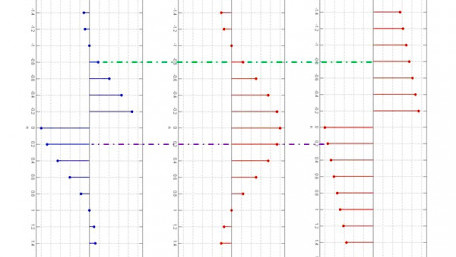 Basic Operations in Signal Processing: Multiplication, Differentiation, Integration