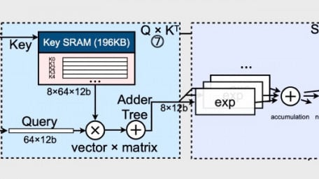 Is Hardware the Key to Advancing Natural Language Processing?