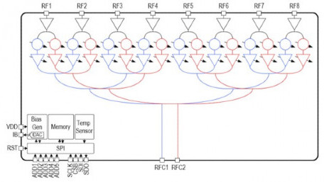 Rekindled Focus on Space Exploration Yields Advances in Rad-hard ICs