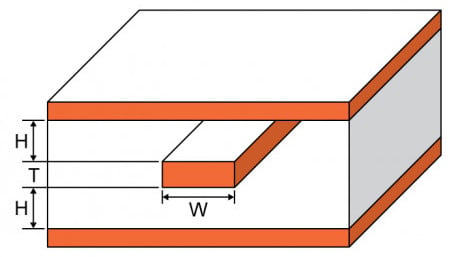 Stripline Trace Width Calculator