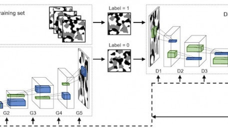 Improving Fuel Cell Efficiency Through Machine Learning Techniques 