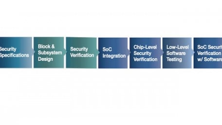 Embedded Security Update: Semiconductor Suppliers Fortify Subsystems 