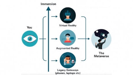 imec-spinoff Swave Builds Holographic Chip to Enhance Metaverse