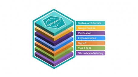 Synopsys Gives Its Major EDA Offerings a Gen-AI Facelift