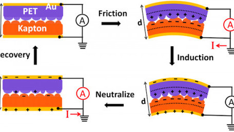 The Future’s in the Friction: How “TENGs” Show Promise in Self-powered Sensors
