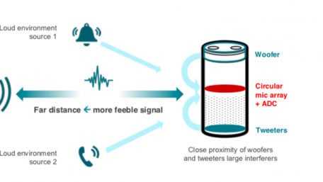 TI Rolls Out New ADC for Improved Voice Capture in Noisy, Far-field Environments