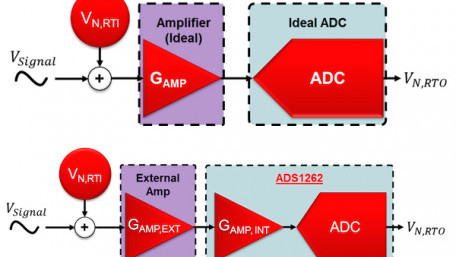 Resolving the Signal Part 7: The Effects of Amplifier Noise on Delta-Sigma ADCs