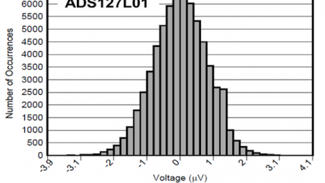 Resolving the Signal: Introduction to Noise in Delta-Sigma ADCs Part 2