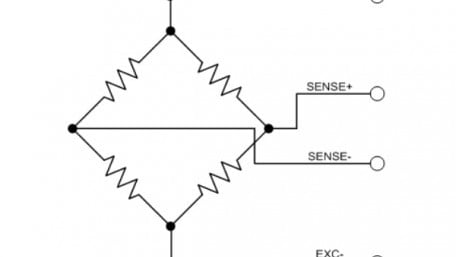 Resolving the Signal: Introduction to Noise in Delta-Sigma ADCs Part 3