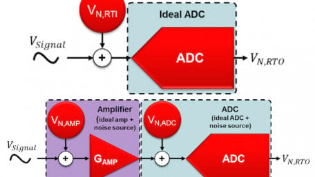 Resolving the Signal Part 6: The Effects of Amplifier Noise on Delta-Sigma ADCs