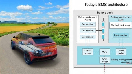 TI Rolls Out Two Battery Monitor ICs Aimed at Boosting EV Range